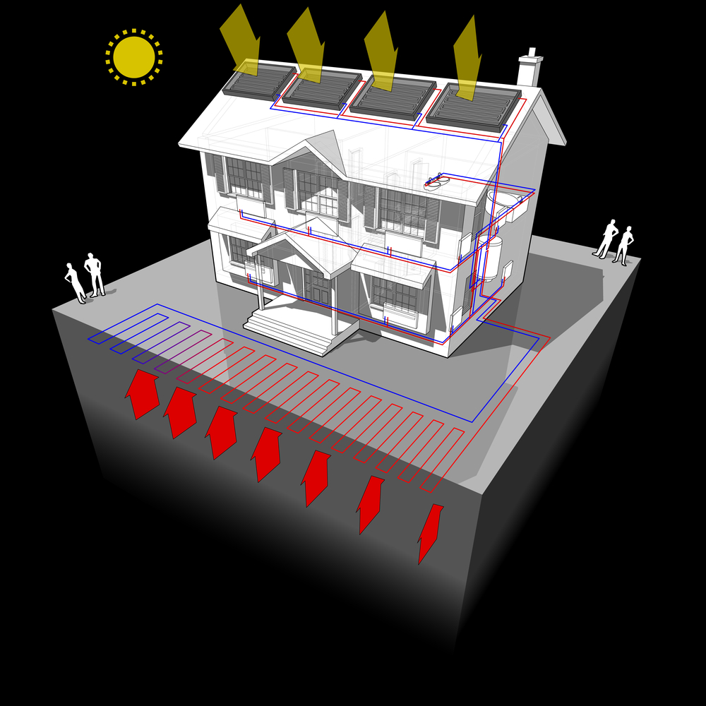 Schematische voorstelling van warmtepompwerking Depositphotos_178526270_S